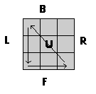 Algorithm effect on the cube